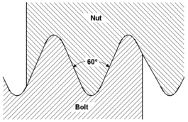 Bsp And Bsw Thread Chart