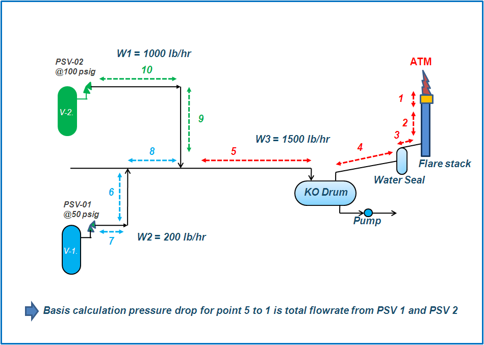 Process Engineer Built Up Back Pressure Calculation