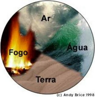 4 Elementos Naturais Do Ar E Dos Símbolos De Fogo Da água Da Terra