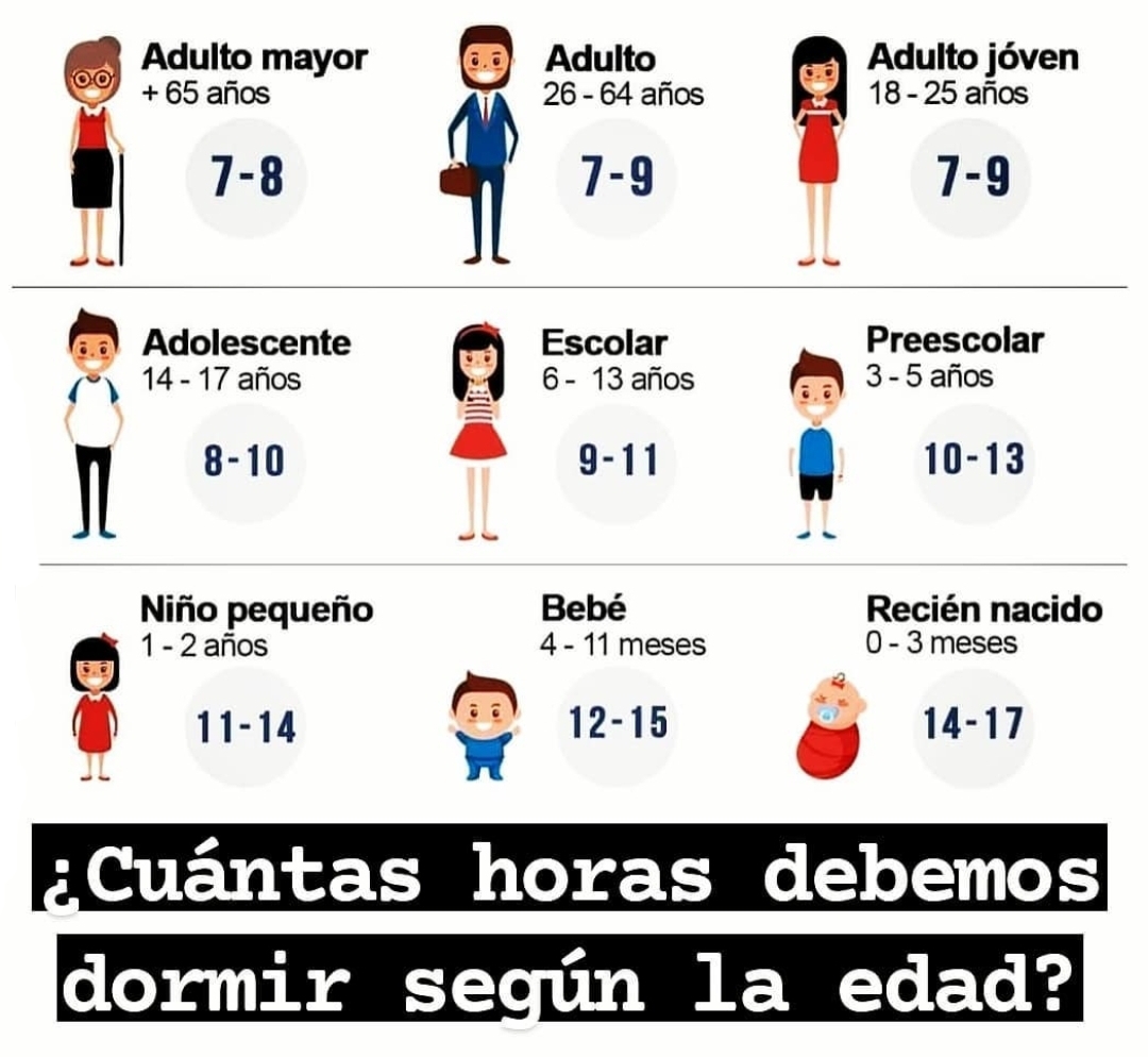 Consultorioorl El Sueño según las Edades Consultorioorl El Sueño según las Edades
