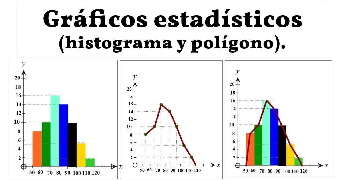 Gráficos Estadísticos Histograma Y Polígono De Frecuencia