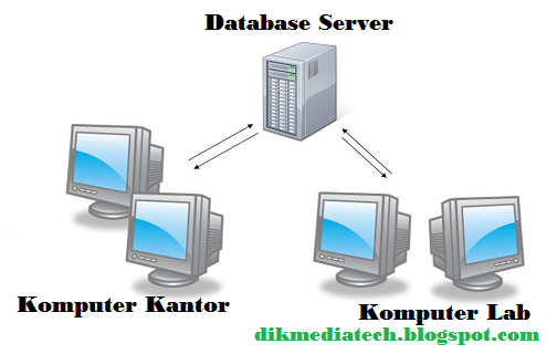 Pengertian Database Server lengkap | dikmediatech - Dikmediatech