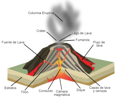 Erupción tipo Hawaiana