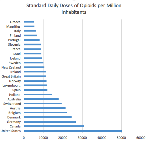 Dosis per cápita de opiáceos por país