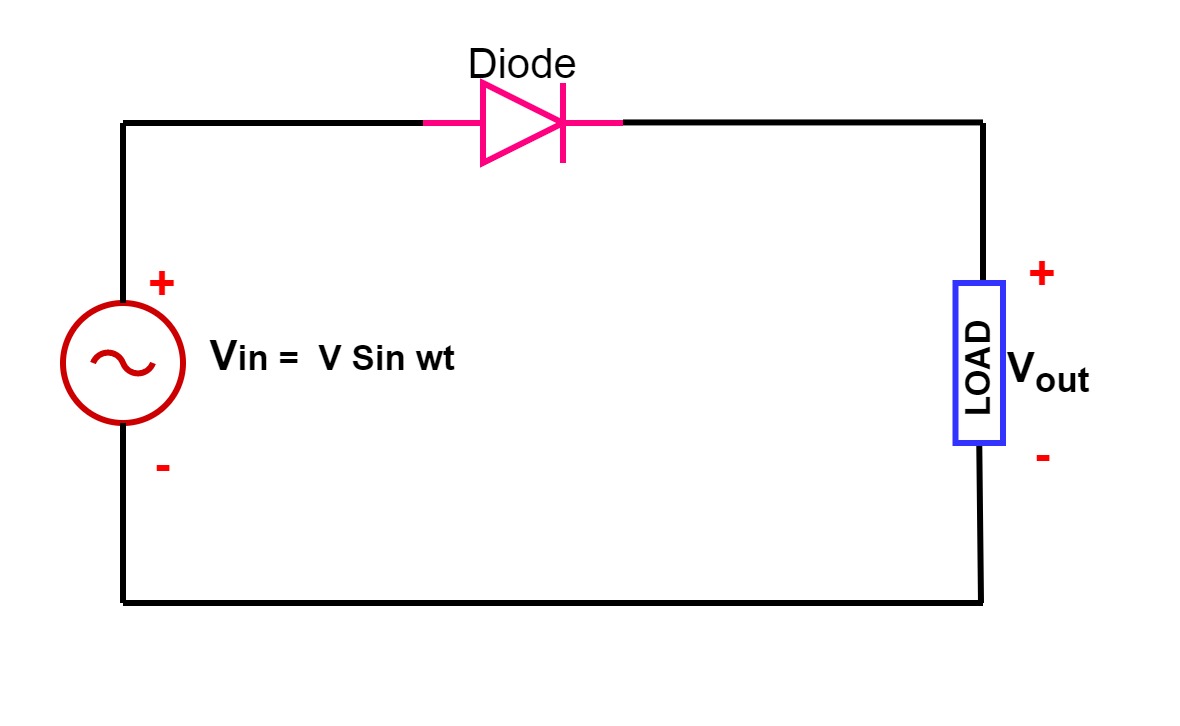 Single Phase Half Wave Rectifier- Circuit Diagram,Theory & Applications