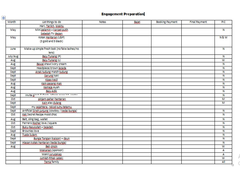 The Putra Diverse Checklist Persiapan Pertunangan Musim Covid19