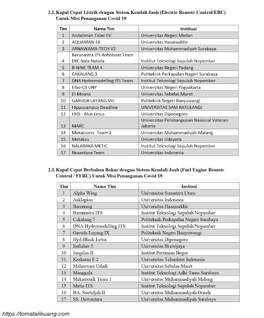 daftar tim lolos evaluasi proposal kkctbn tahun 2020 tomatalikuang.com 3
