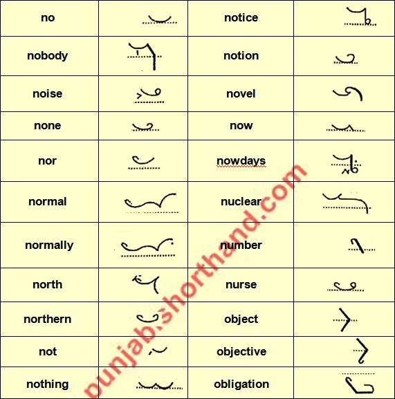 [3000 Very Important Words] for English Shorthand Exam