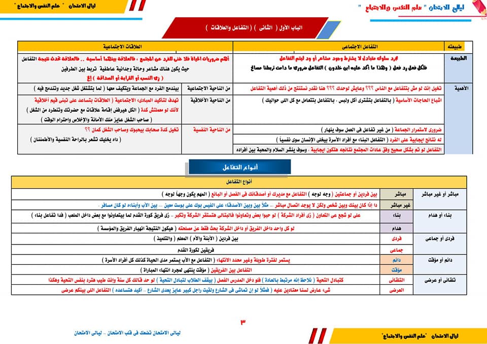 مراجعة علم النفس والاجتماع للثانوية العامة.. ملخص نقاط المنهج للصف الثالث الثانوي 4