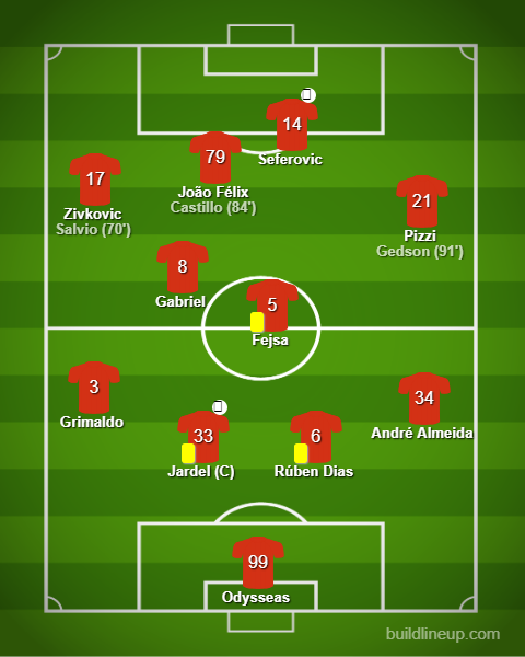 Santa Clara vs Benfica - Liga NOS 2018/19 Santa Clara vs Benfica - Liga NOS 2018/19