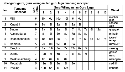 SANGGRAMA WIJAYA Materi ke2 Bahasa Jawa Kelas 7 Semester SANGGRAMA WIJAYA Materi ke2 Bahasa Jawa Kelas 7 Semester
