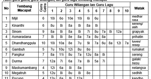 Sanggrama Wijaya Materi Ke 2 Bahasa Jawa Kelas 7 Semester Gasal Sanggrama Wijaya Materi Ke 2 Bahasa Jawa Kelas 7 Semester Gasal