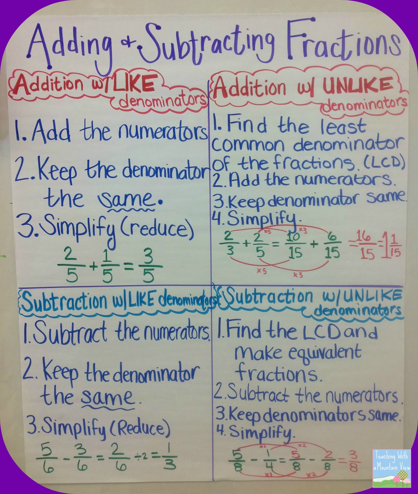 Subtracting And Dividing Fractions Subtracting And Dividing Fractions