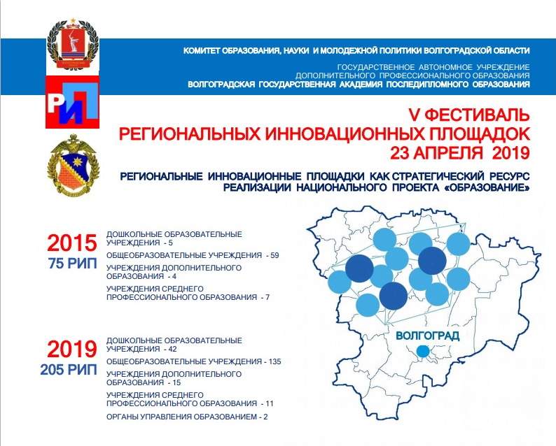 участие в региональных проектах