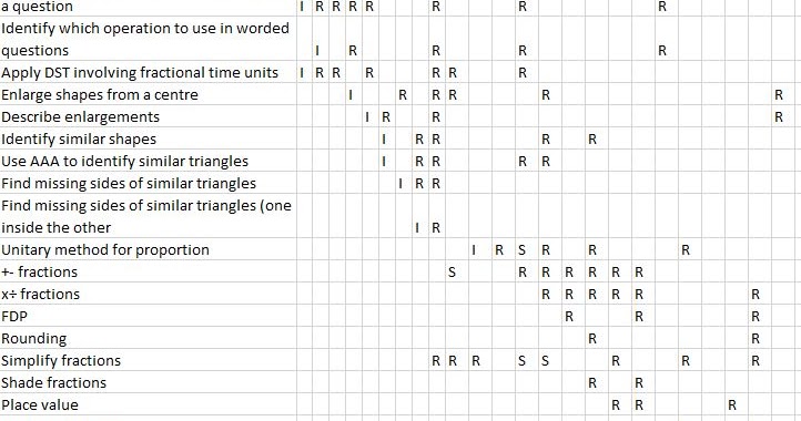 Like Teaching - Assume m is positive: Principles of Engelmann's Direct