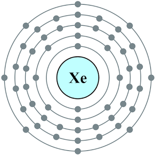 How Many Valence Electrons Does Xenon (Xe) Have? [Valency of Xe]