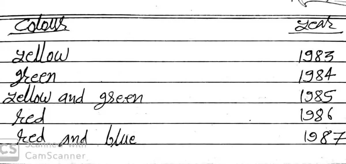 darkroom Record keeping and filling paramedical guru