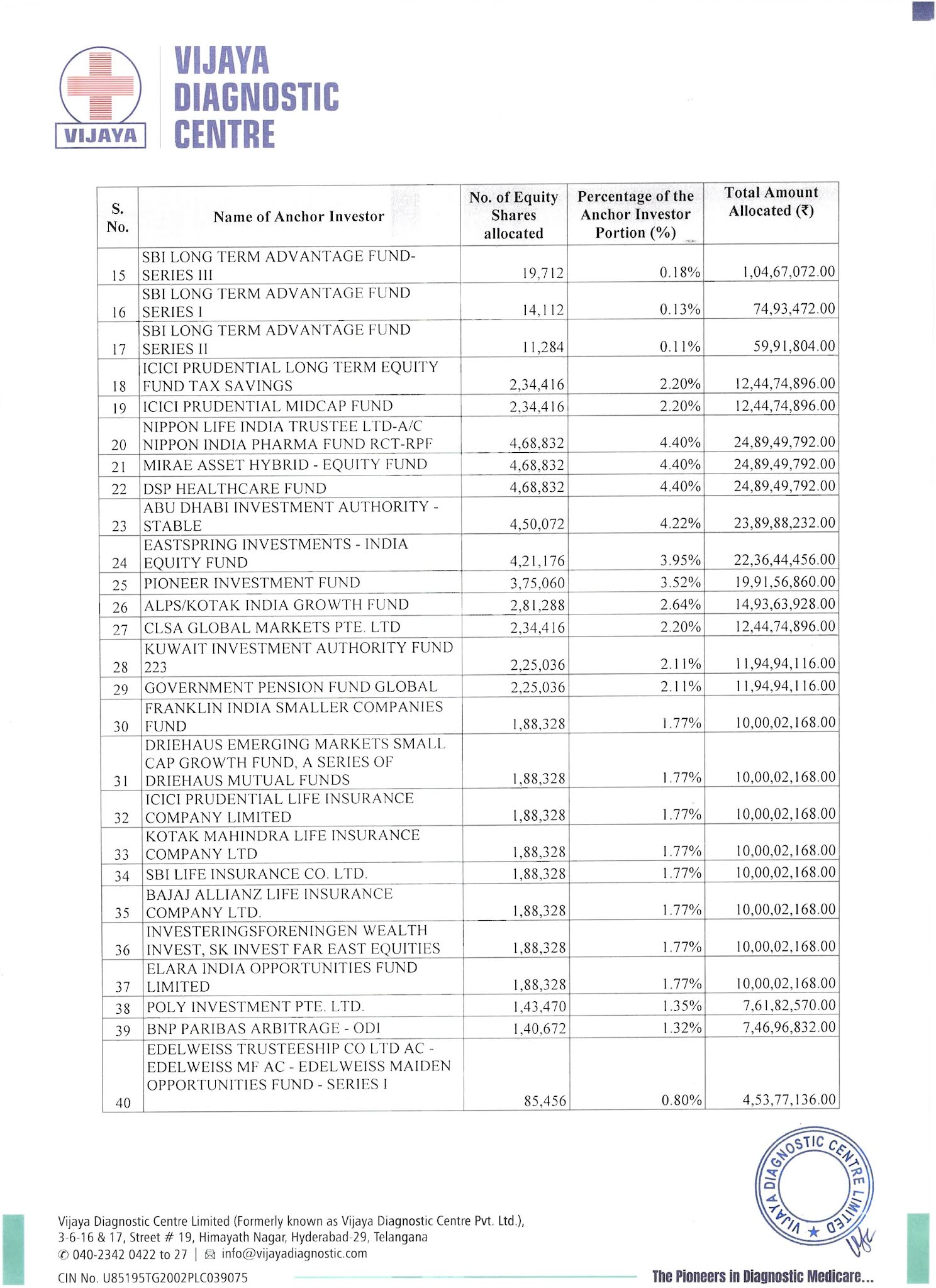 Vijaya Diagnostics Price List Swaystory vijaya-diagnostics-price-list-swaystory