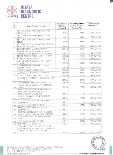 Vijaya Diagnostic Anchor Investors List