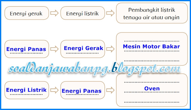 Kunci Jawaban Buku Tematik Kelas 4 Tema 9 Halaman 48, 50