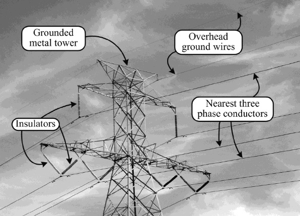 ground wire sky wire shield wire in transmission line ground wire sky wire shield wire in transmission line