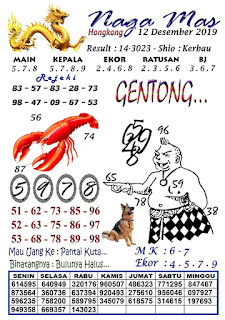Syair Hk 12 Desember 2019 Prediksi Hk 12 Desember 2019