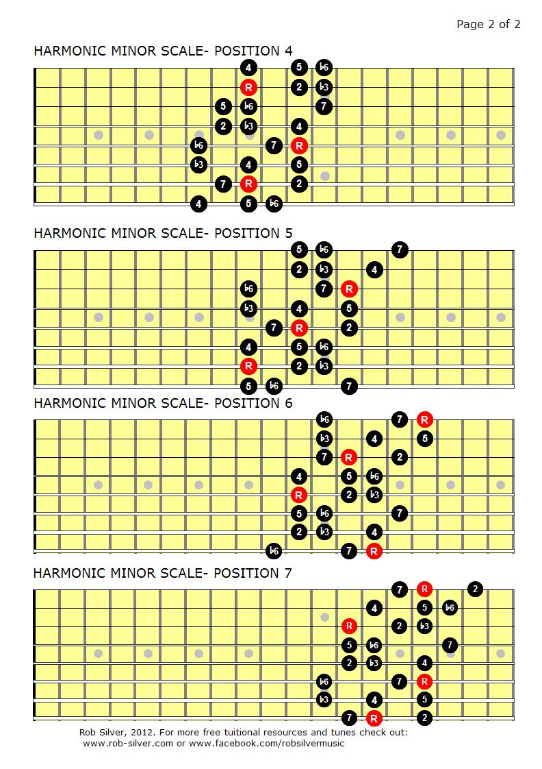 ROB SILVER: THE HARMONIC MINOR SCALE MAPPED OUT FOR 8 STRING GUITAR