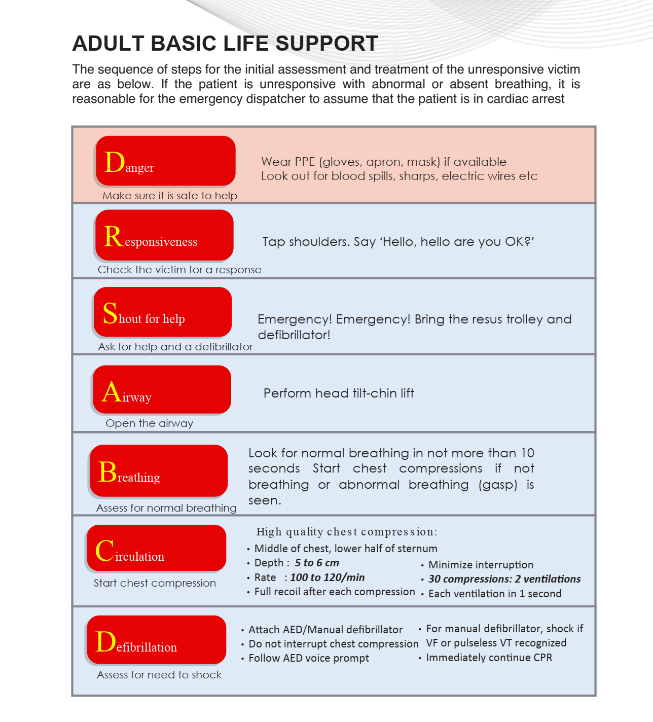 Basic Life Support