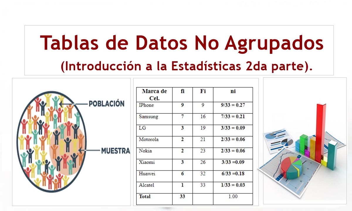 Tablas De Datos No Agrupados Introducción A La Estadísticas 2da Parte