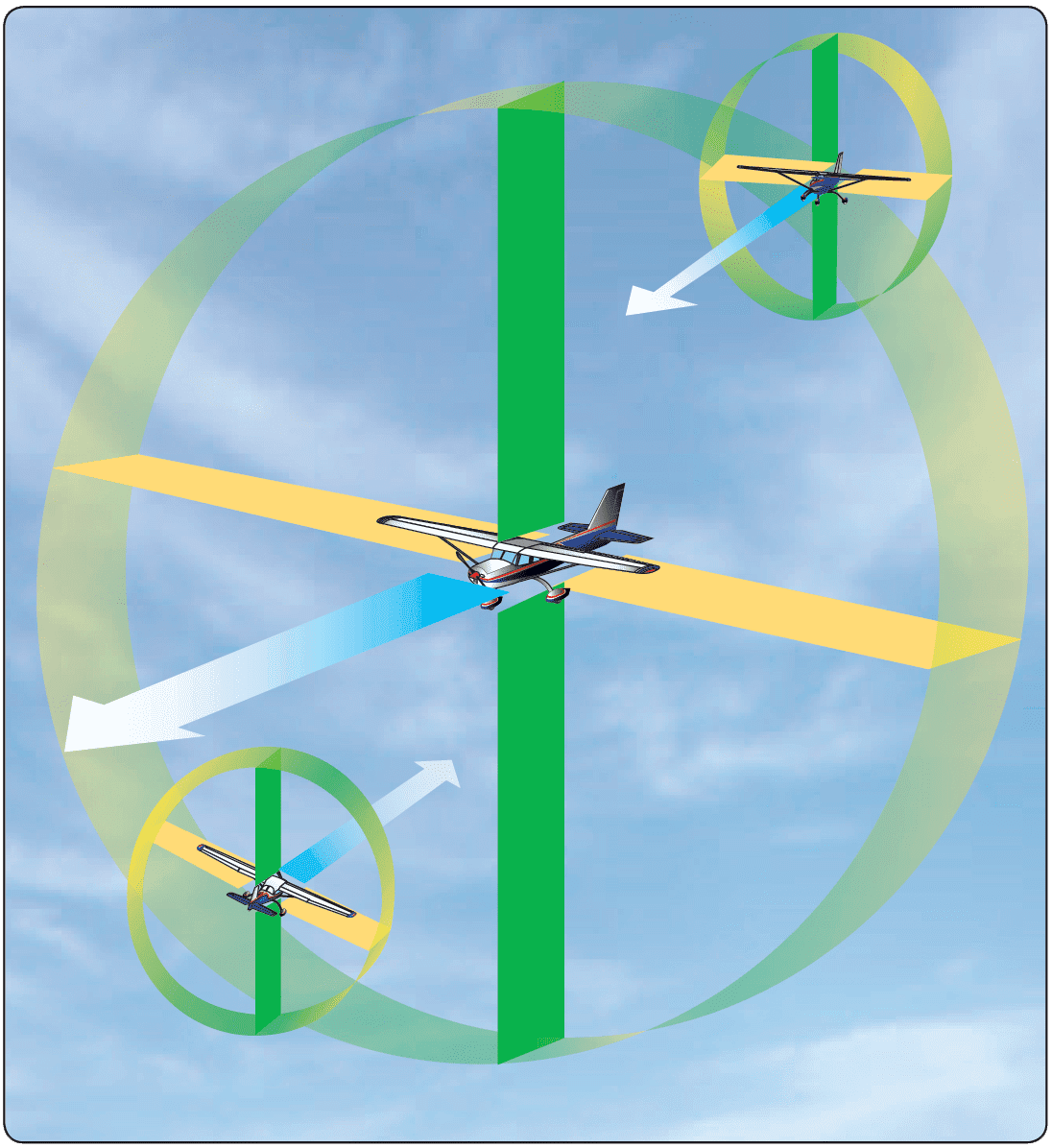 Safety Systems - Aircraft Instrument Flying