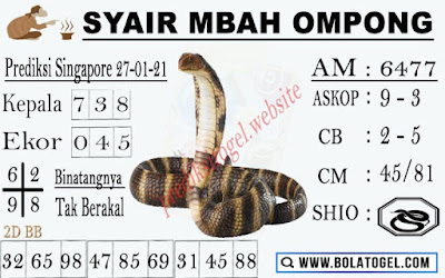 PREDIKSI SGP YOHII