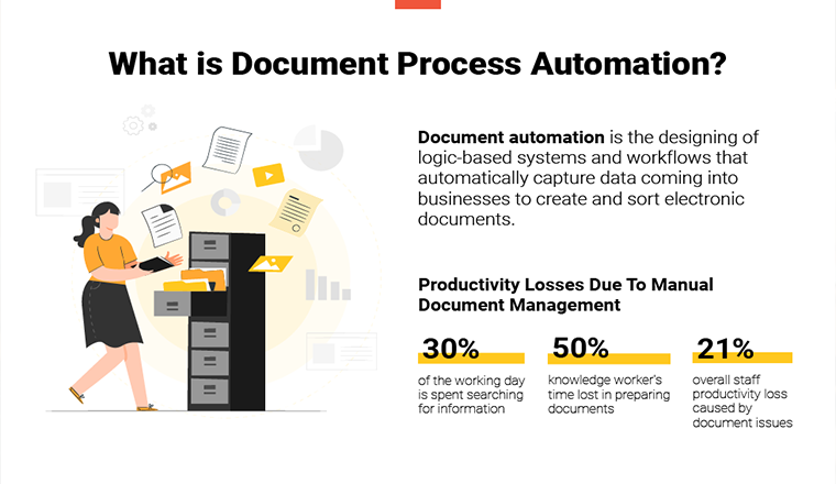 Business Process Automation (BPA) in Document Management in 2020 #Infographic