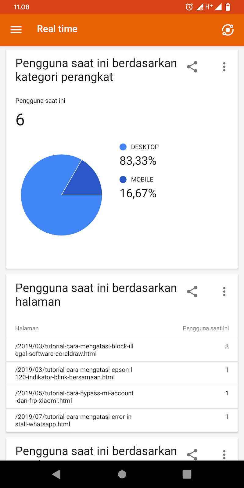 Memantau Visitor Blog Secara Real Time