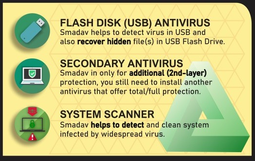2021 Smadav Antivirus For Mac Os 13 Download Sourcedrivers Com Free Drivers Printers Download