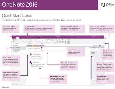 Warren Sparrow: ONENOTE 2016 QUICK START GUIDE