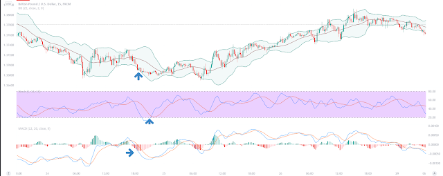 Scalping with Momentum