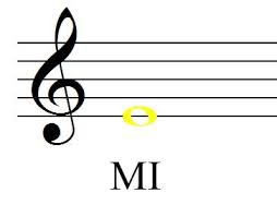 nota musical mi