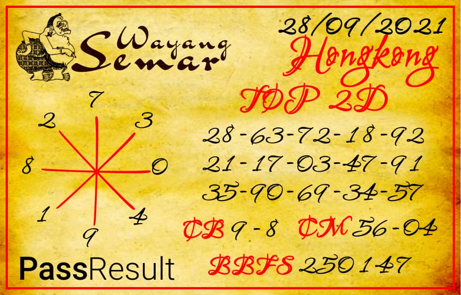 Wayang Semar - Bocoran Togel Hari ini