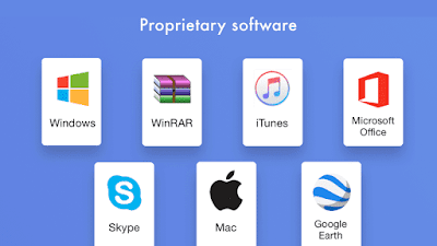 Proprietary Software