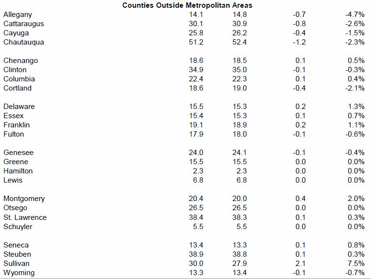 Wellsville Regional News (dot) com Allegany County jobs report the