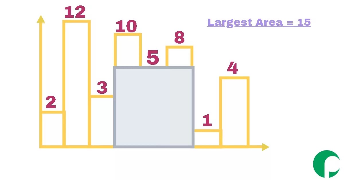 Largest Rectangle in a Histogram