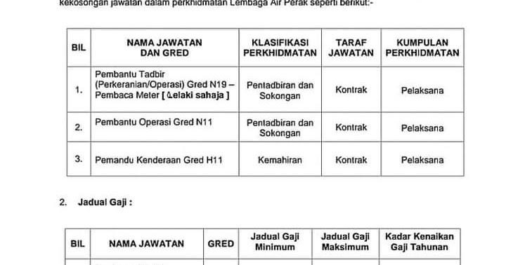 Jawatan kosong lembaga air perak 2021