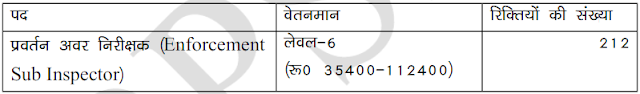 How much will the salary get How much will the salary get