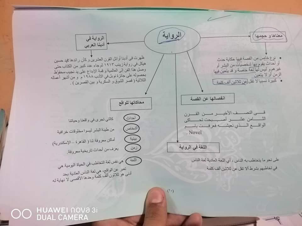 مراجعة الأدب للصف الثالث الثانوي أ/ السيد عبد الرحيم   10