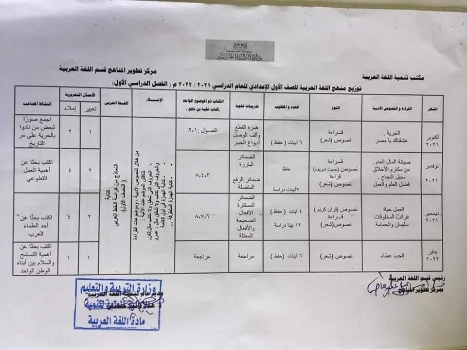 توزيع منهج اللغة العربية للصف الأول الإعدادي الترم الاول 2021 - 2022 0%2B%252815%2529