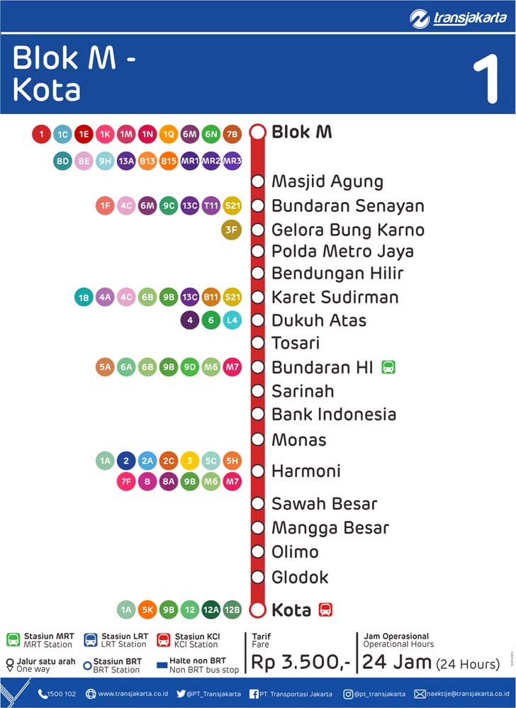 peta rute transjakarta blok m - kota koridor 1