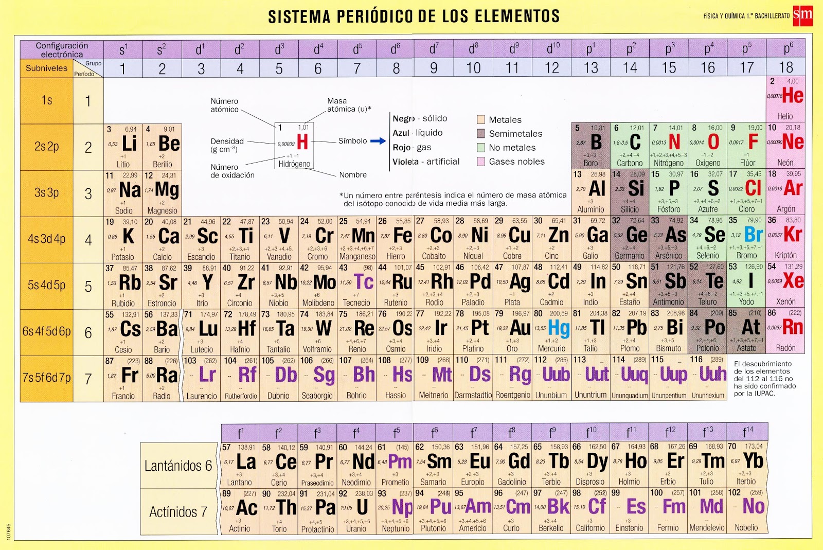 Tabela Periódica Química Bbb