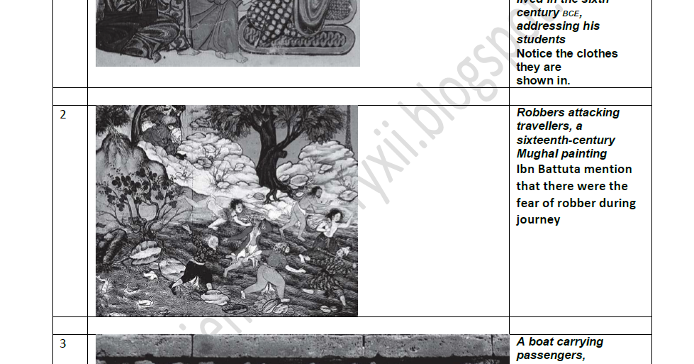 Through The Eyes Of Travellers Questions Answers THEME 5 -THROUGH THE EYES OF TRAVELLERS (IMAGES) - SST and History