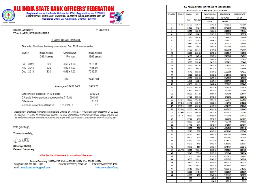 Dearness Allowance Rate Chart