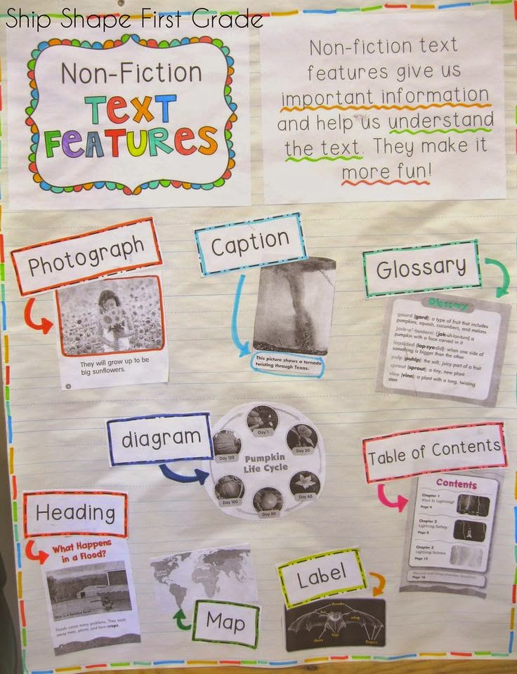 Readers Workshop Spot Using Information readers-workshop-spot-using-information